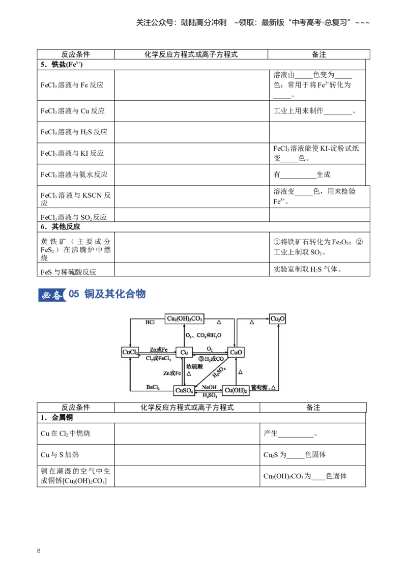 《专题01化学方程式汇总（知识清单）（全国通用）（学生版）_05-化学-高考总复习_一轮复习_2026年-化学高考一轮复习_2026年高考化学一轮复习讲义+练习+课件（新教材新高考）-G55_2026版》第8页预览