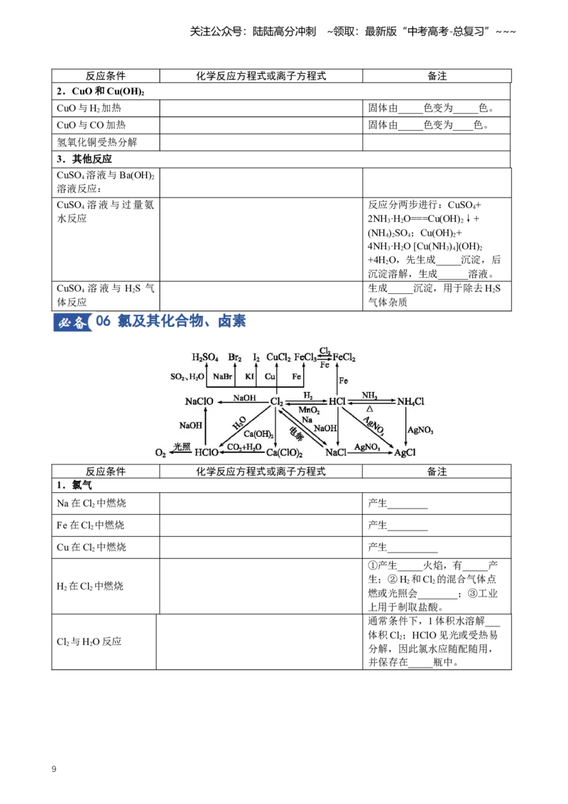 《专题01化学方程式汇总（知识清单）（全国通用）（学生版）_05-化学-高考总复习_一轮复习_2026年-化学高考一轮复习_2026年高考化学一轮复习讲义+练习+课件（新教材新高考）-G55_2026版》第9页预览