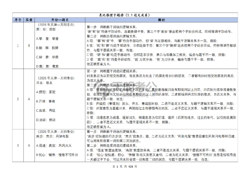 《（顺序版答案7.0）类比推理千题册_3539.2027北京定向选调_062027行测刷题-各模块刷题合集pdf版_2027类比推理千题册_（顺序版）类比推理_类比推理顺序版7.0》第3页预览
