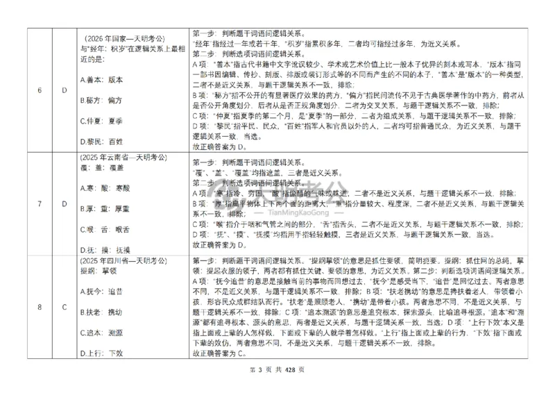 《（顺序版答案7.0）类比推理千题册_3539.2027北京定向选调_062027行测刷题-各模块刷题合集pdf版_2027类比推理千题册_（顺序版）类比推理_类比推理顺序版7.0》第5页预览