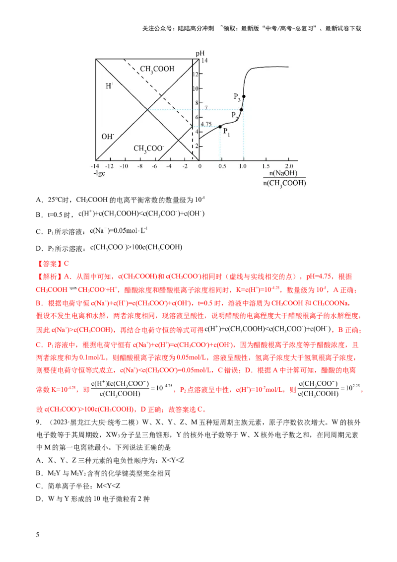 《2024年高考化学一轮复习收官卷01（解析版）_05-化学-高考总复习_一轮复习_2024年_2024年高考化学一轮复习讲练测(课件+讲义+练习)（新高考）_一轮复习模拟卷》第5页预览
