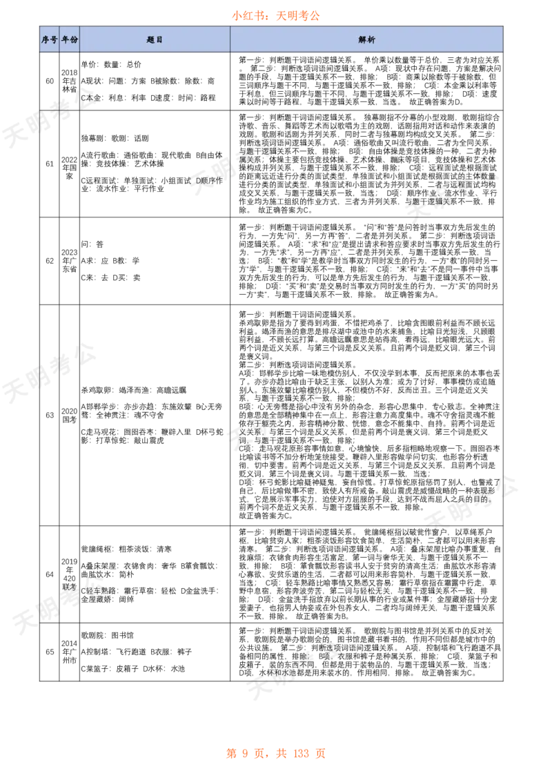 《类比推理(乱序答案打印版)_3539.2027北京定向选调_062027行测刷题-各模块刷题合集pdf版_2027类比推理千题册_（乱序版）类比推理_类比推理1.5》第10页预览