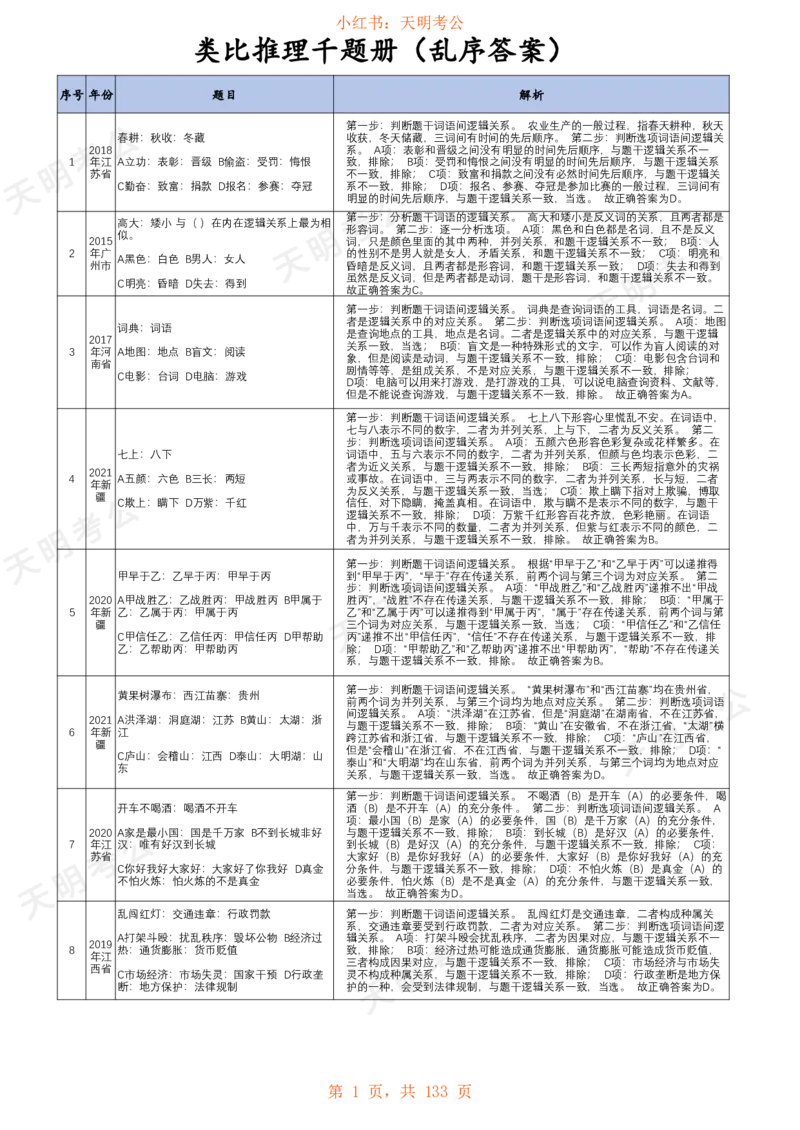 《类比推理(乱序答案打印版)_3539.2027北京定向选调_062027行测刷题-各模块刷题合集pdf版_2027类比推理千题册_（乱序版）类比推理_类比推理1.5》第2页预览