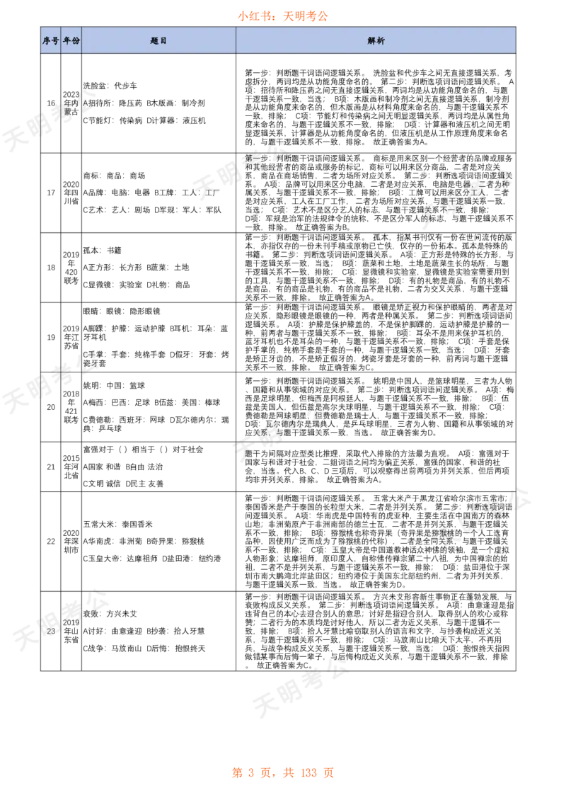 《类比推理(乱序答案打印版)_3539.2027北京定向选调_062027行测刷题-各模块刷题合集pdf版_2027类比推理千题册_（乱序版）类比推理_类比推理1.5》第4页预览