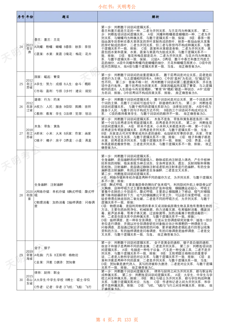 《类比推理(乱序答案打印版)_3539.2027北京定向选调_062027行测刷题-各模块刷题合集pdf版_2027类比推理千题册_（乱序版）类比推理_类比推理1.5》第5页预览