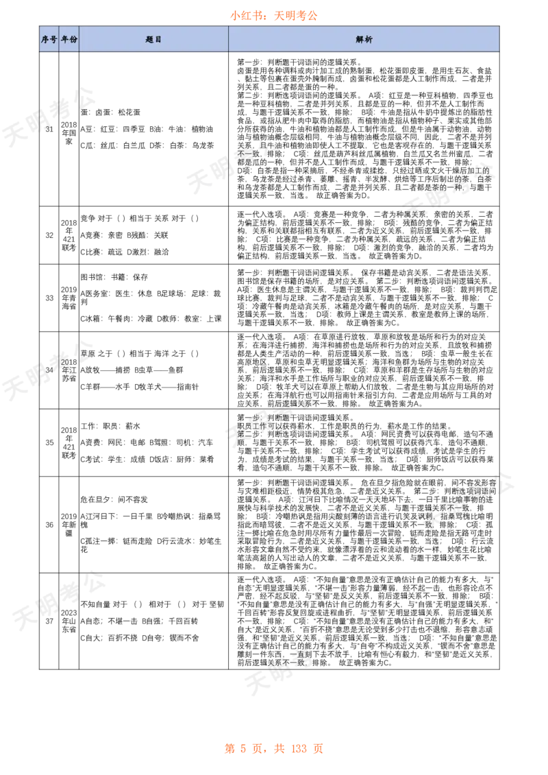 《类比推理(乱序答案打印版)_3539.2027北京定向选调_062027行测刷题-各模块刷题合集pdf版_2027类比推理千题册_（乱序版）类比推理_类比推理1.5》第6页预览