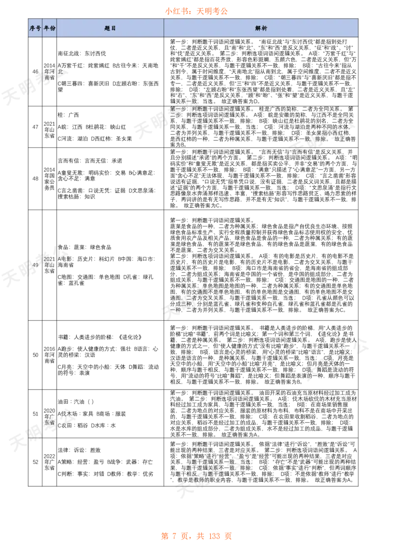 《类比推理(乱序答案打印版)_3539.2027北京定向选调_062027行测刷题-各模块刷题合集pdf版_2027类比推理千题册_（乱序版）类比推理_类比推理1.5》第8页预览