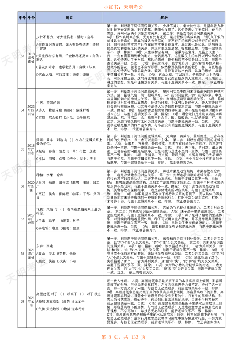 《类比推理(乱序答案打印版)_3539.2027北京定向选调_062027行测刷题-各模块刷题合集pdf版_2027类比推理千题册_（乱序版）类比推理_类比推理1.5》第9页预览