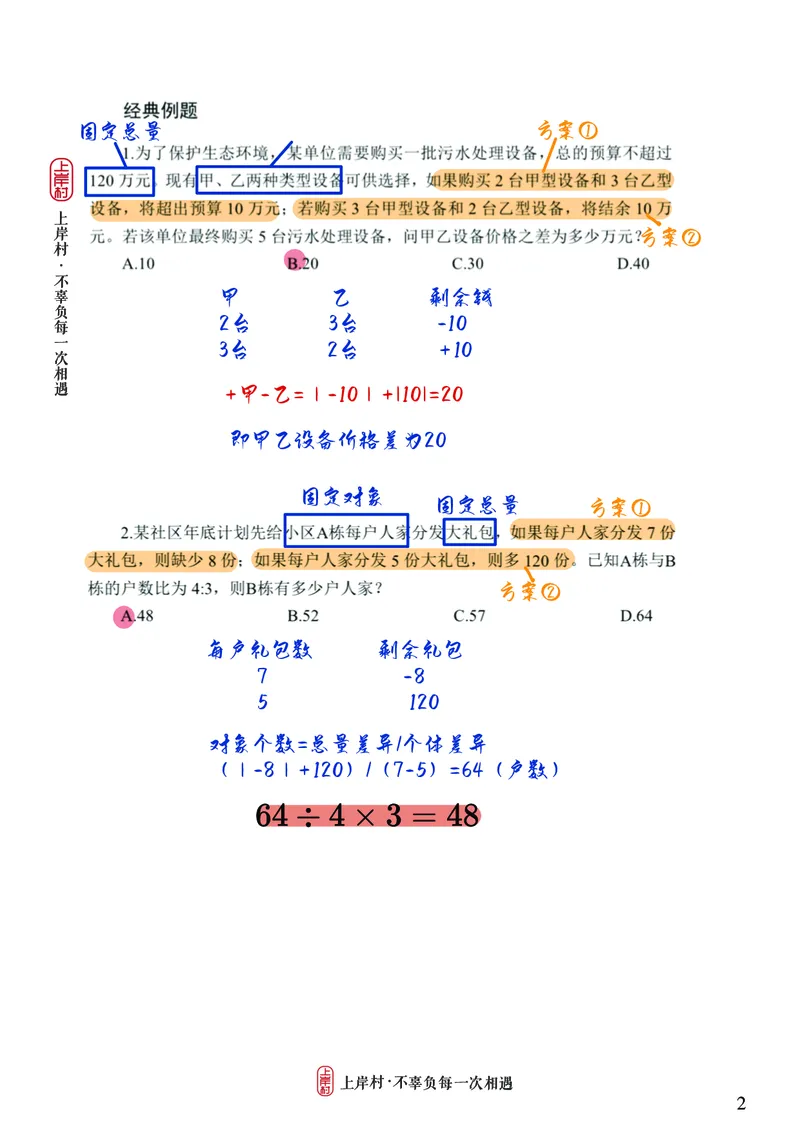 《王炎丨26数量讲练大满贯笔记_3539.2027北京定向选调_052027行测资料（名师笔记+技巧+必考点）_11数量关系专项资料》第2页预览