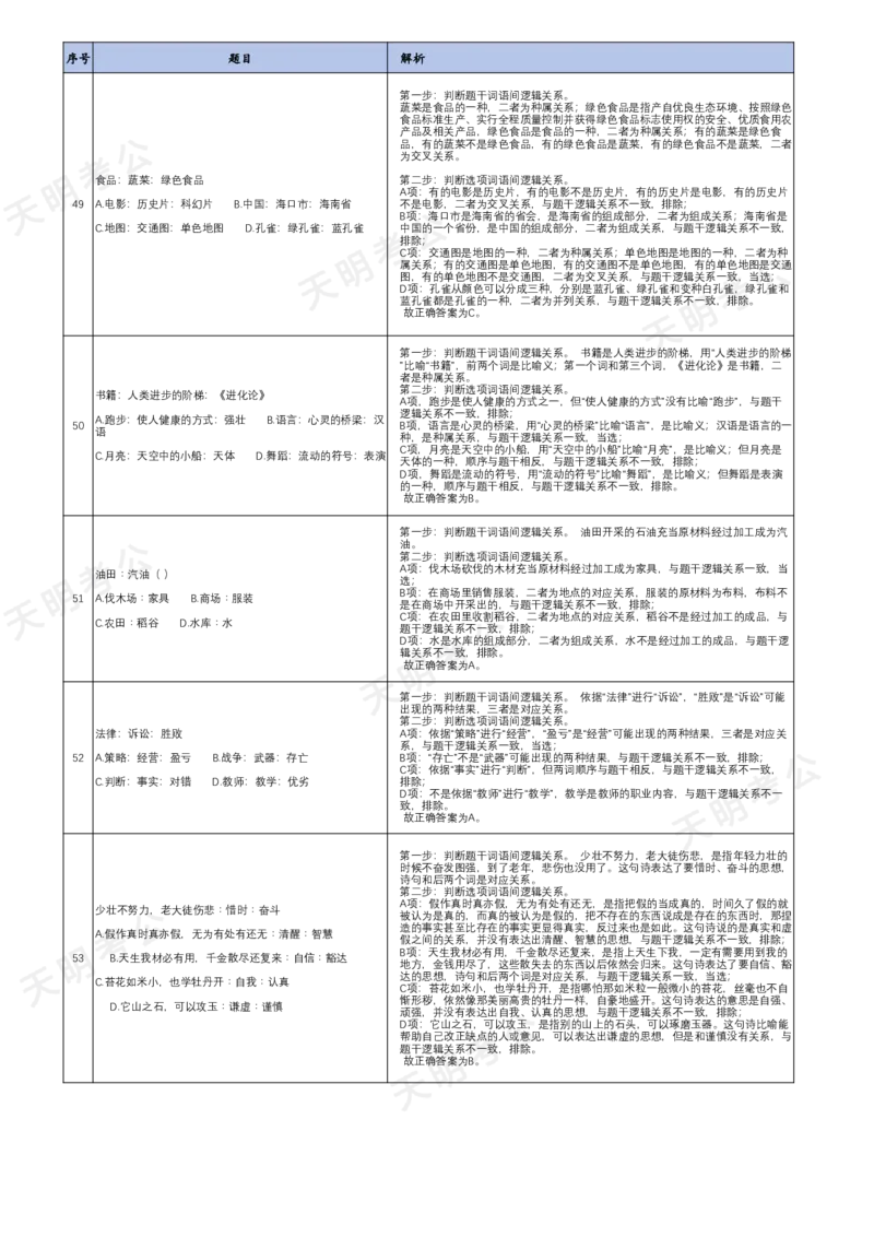 《特制版（答案去除年份省份加大间隔）(乱序答案打印版)_3539.2027北京定向选调_062027行测刷题-各模块刷题合集pdf版_2027类比推理千题册_（乱序版）类比推理_类比推理1.5》第10页预览