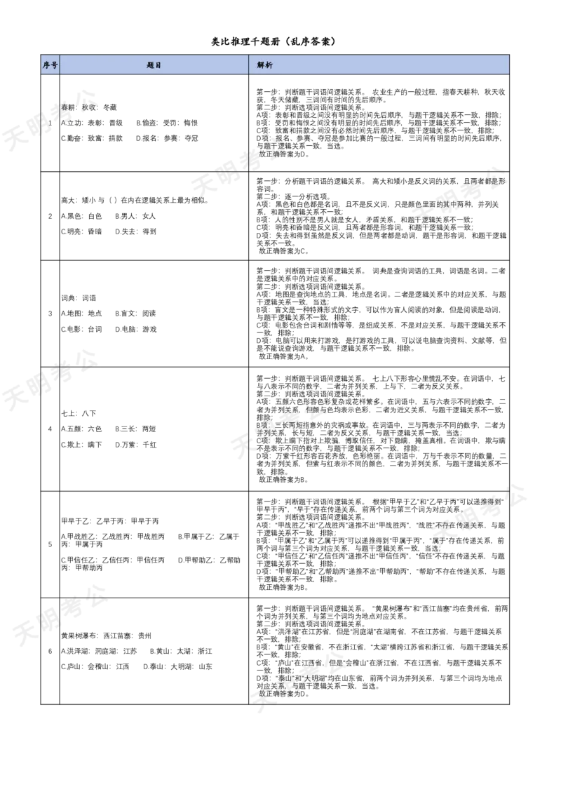 《特制版（答案去除年份省份加大间隔）(乱序答案打印版)_3539.2027北京定向选调_062027行测刷题-各模块刷题合集pdf版_2027类比推理千题册_（乱序版）类比推理_类比推理1.5》第2页预览