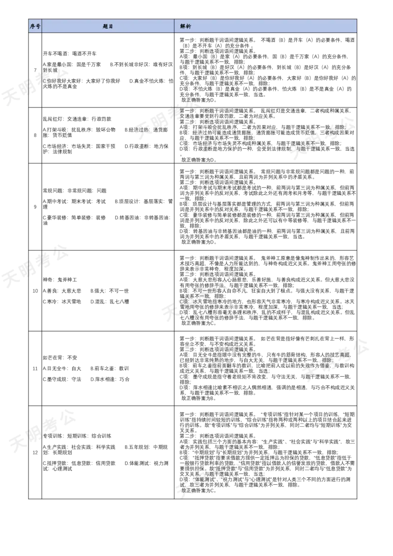 《特制版（答案去除年份省份加大间隔）(乱序答案打印版)_3539.2027北京定向选调_062027行测刷题-各模块刷题合集pdf版_2027类比推理千题册_（乱序版）类比推理_类比推理1.5》第3页预览