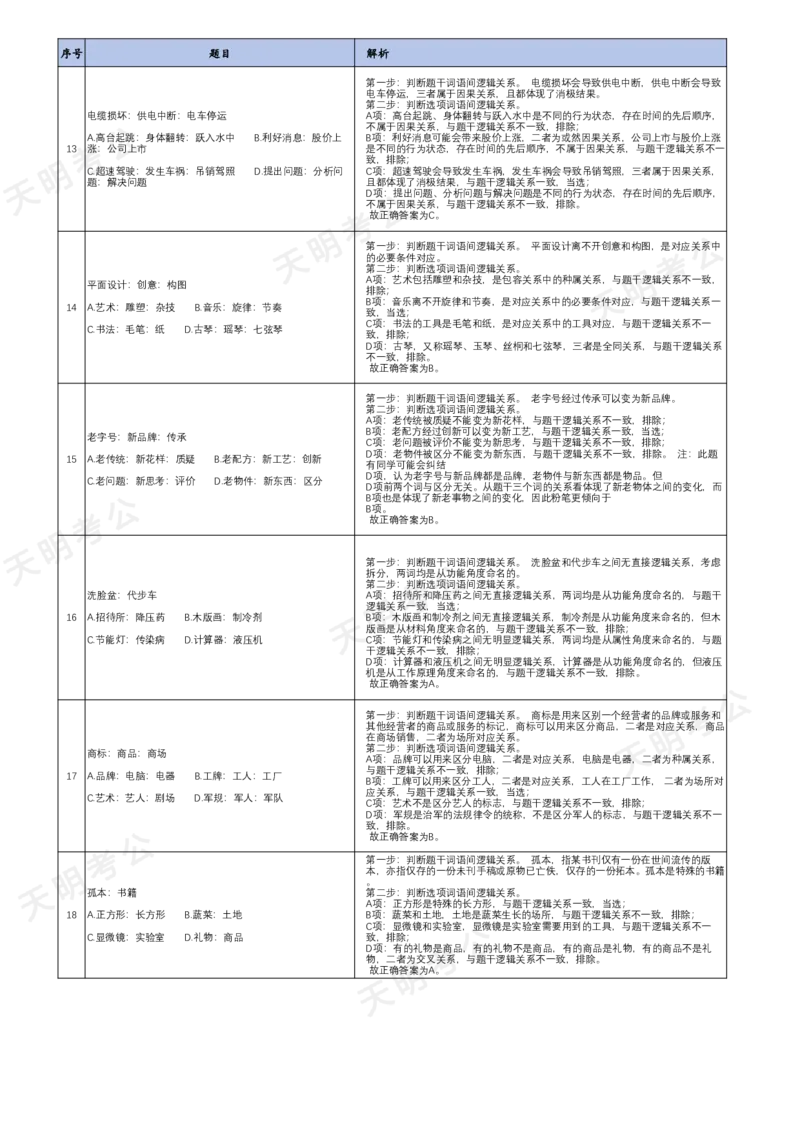 《特制版（答案去除年份省份加大间隔）(乱序答案打印版)_3539.2027北京定向选调_062027行测刷题-各模块刷题合集pdf版_2027类比推理千题册_（乱序版）类比推理_类比推理1.5》第4页预览