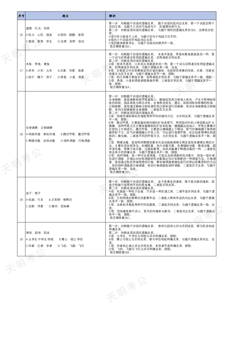 《特制版（答案去除年份省份加大间隔）(乱序答案打印版)_3539.2027北京定向选调_062027行测刷题-各模块刷题合集pdf版_2027类比推理千题册_（乱序版）类比推理_类比推理1.5》第6页预览