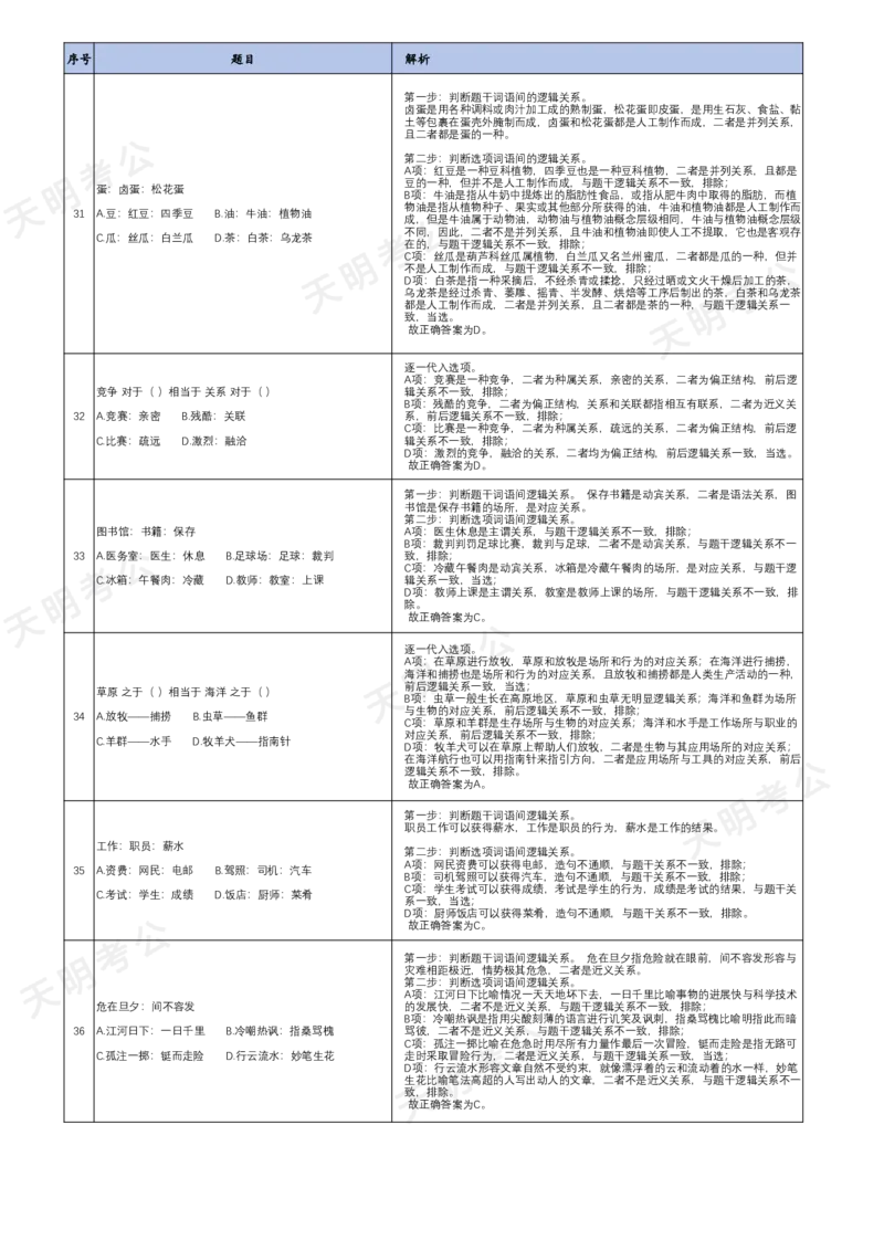《特制版（答案去除年份省份加大间隔）(乱序答案打印版)_3539.2027北京定向选调_062027行测刷题-各模块刷题合集pdf版_2027类比推理千题册_（乱序版）类比推理_类比推理1.5》第7页预览