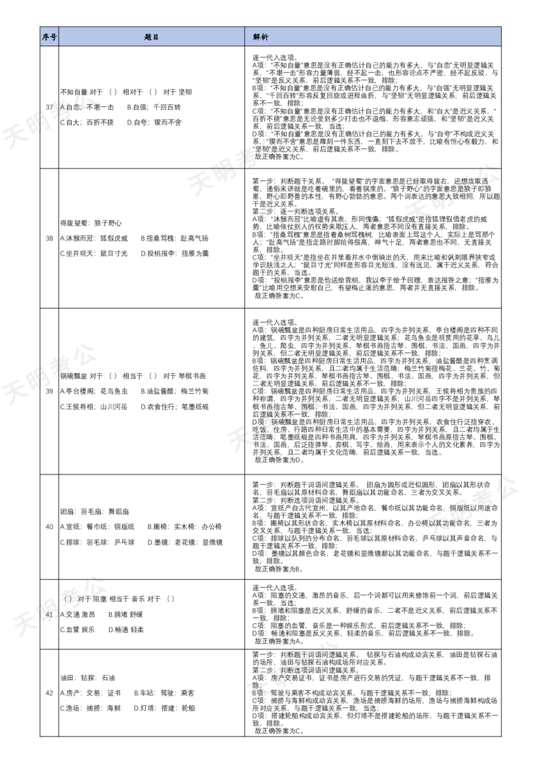 《特制版（答案去除年份省份加大间隔）(乱序答案打印版)_3539.2027北京定向选调_062027行测刷题-各模块刷题合集pdf版_2027类比推理千题册_（乱序版）类比推理_类比推理1.5》第8页预览