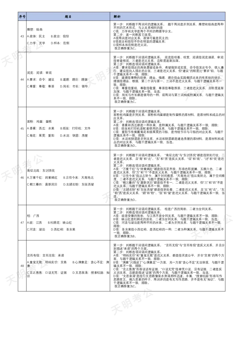 《特制版（答案去除年份省份加大间隔）(乱序答案打印版)_3539.2027北京定向选调_062027行测刷题-各模块刷题合集pdf版_2027类比推理千题册_（乱序版）类比推理_类比推理1.5》第9页预览