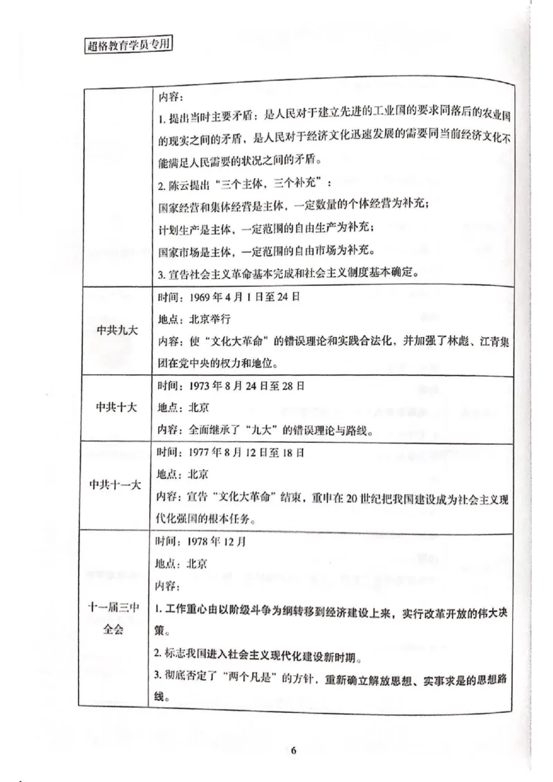 《二十大报告一本通_3539.2027北京定向选调_09政治理论考点+重要会议文件+刷题包_重要会议+讲话_重要会议考点+重要讲话_二十大（考点+试题）》第10页预览