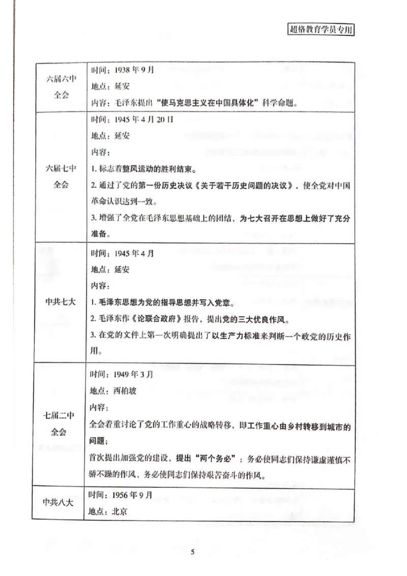 《二十大报告一本通_3539.2027北京定向选调_09政治理论考点+重要会议文件+刷题包_重要会议+讲话_重要会议考点+重要讲话_二十大（考点+试题）》第9页预览