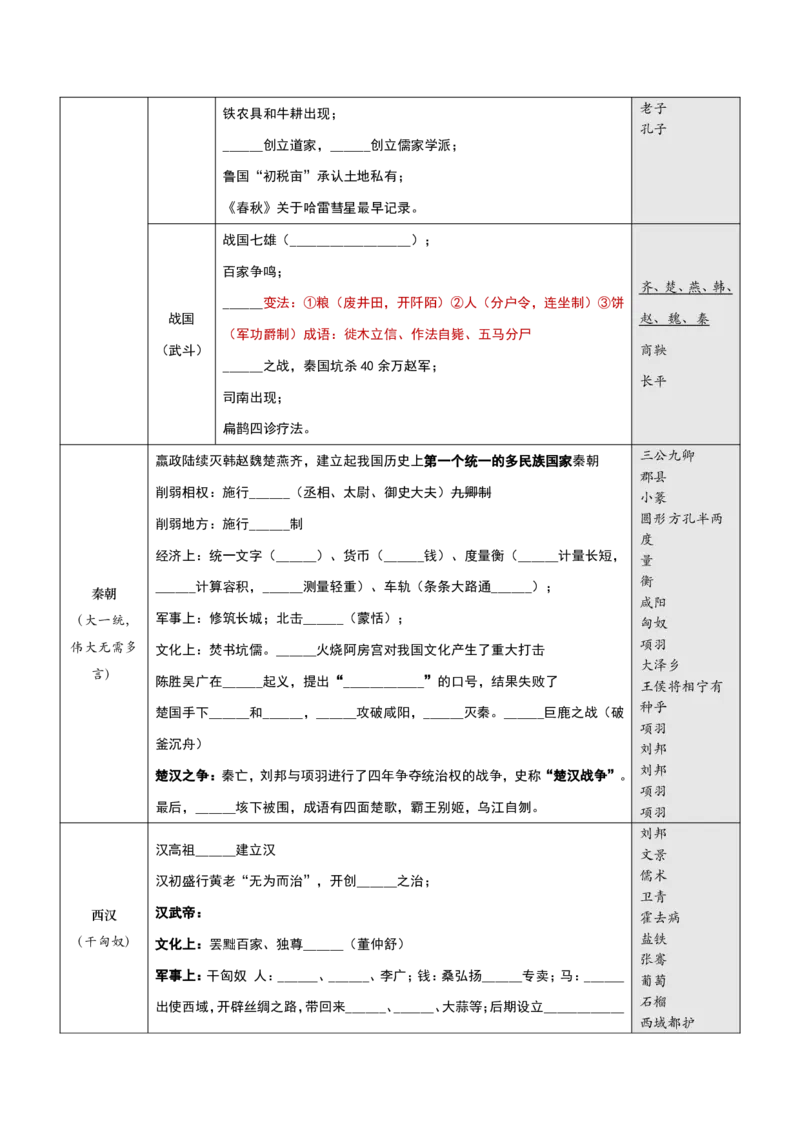 《超格丨26常识挖空完整版（鹤峰）_3539.2027北京定向选调_052027行测资料（名师笔记+技巧+必考点）_08常识专项资料》第2页预览