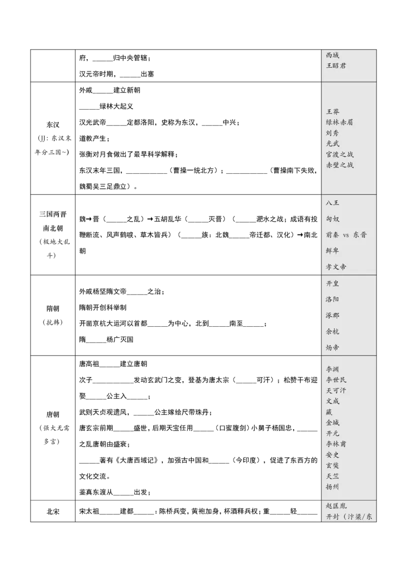 《超格丨26常识挖空完整版（鹤峰）_3539.2027北京定向选调_052027行测资料（名师笔记+技巧+必考点）_08常识专项资料》第3页预览