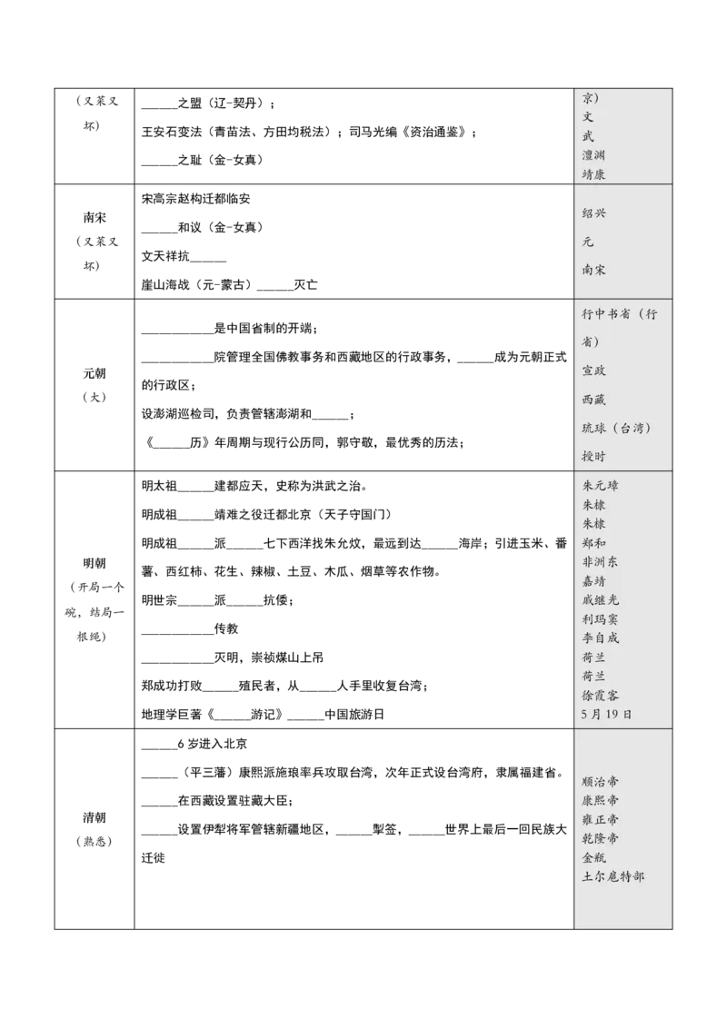 《超格丨26常识挖空完整版（鹤峰）_3539.2027北京定向选调_052027行测资料（名师笔记+技巧+必考点）_08常识专项资料》第4页预览