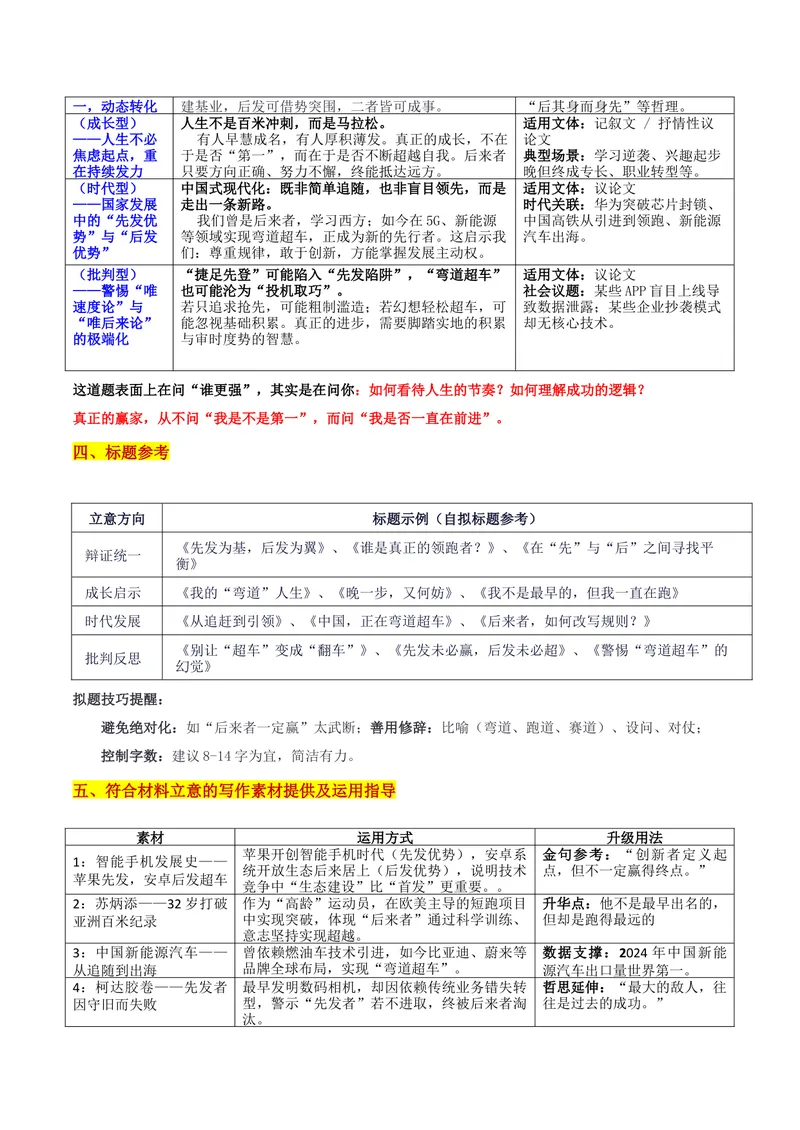 《26届浙江省名校新高考研究联盟（Z20）名校联盟高三第一次模拟考“先行者与后来者二元辩证思考”审题立意及范文_专项复习_2026年-语文专项复习》第3页预览
