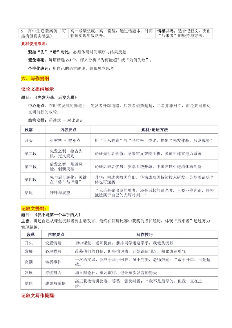 《26届浙江省名校新高考研究联盟（Z20）名校联盟高三第一次模拟考“先行者与后来者二元辩证思考”审题立意及范文_专项复习_2026年-语文专项复习》第4页预览