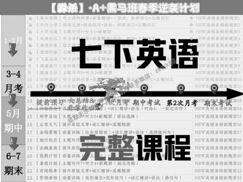 《17.课堂笔记主讲课中笔记_2025初一网课_25初一英语_25初一林淼英语（作业帮）_春季上-寒假班A+_课堂笔记》第7页预览