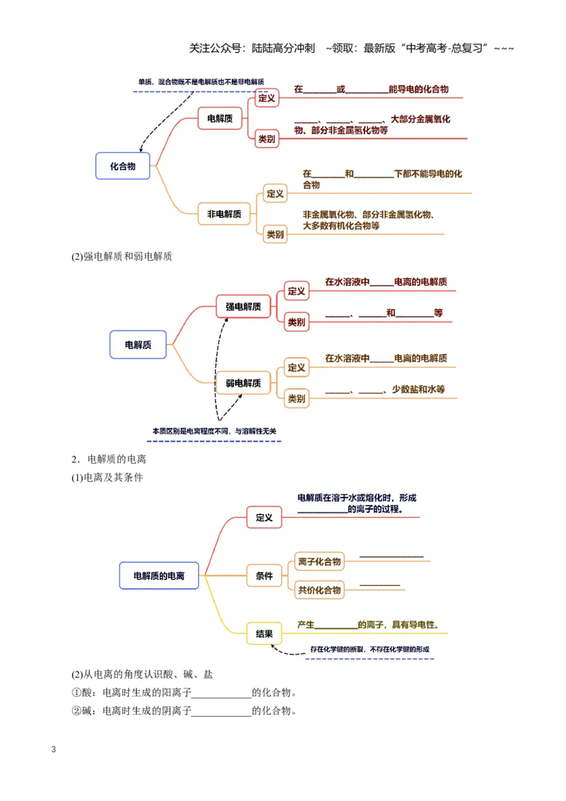 《专题02离子反应（知识清单）（全国通用）（学生版）_05-化学-高考总复习_一轮复习_2026年-化学高考一轮复习_2026年高考化学一轮复习讲义+练习+课件（新教材新高考）-G55_2026版》第3页预览
