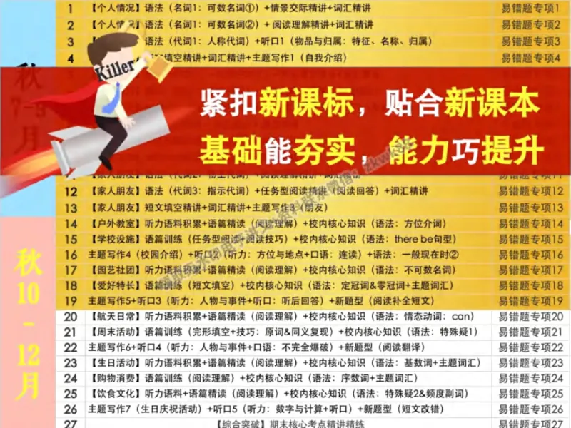 《12.课堂笔记主讲课中笔记_2025初一网课_25初一英语_25初一林淼英语（作业帮）_秋季下-秋季班A+_课堂笔记》第3页预览