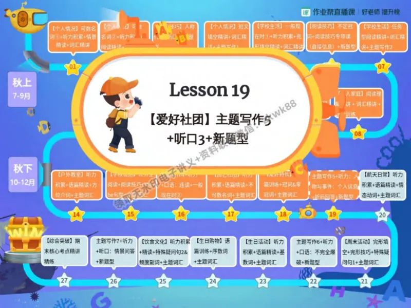 《12.课堂笔记主讲课中笔记_2025初一网课_25初一英语_25初一林淼英语（作业帮）_秋季下-秋季班A+_课堂笔记》第5页预览