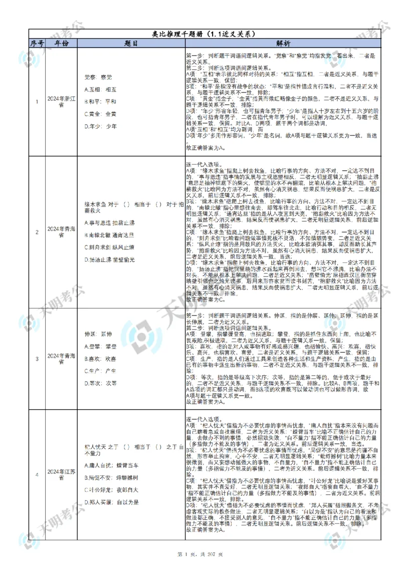《类比推理顺序（答案1）_3539.2027北京定向选调_062027行测刷题-各模块刷题合集pdf版_2027类比推理千题册_（顺序版）类比推理_类比推理3.0》第3页预览