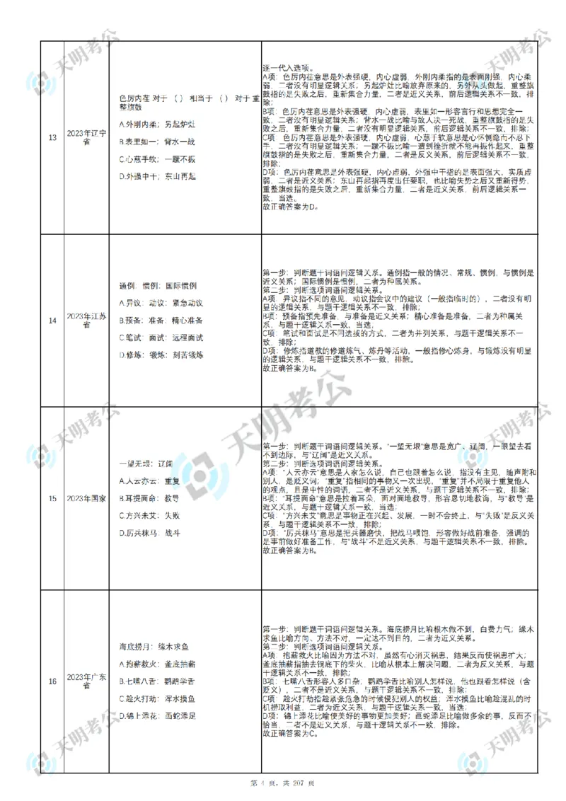 《类比推理顺序（答案1）_3539.2027北京定向选调_062027行测刷题-各模块刷题合集pdf版_2027类比推理千题册_（顺序版）类比推理_类比推理3.0》第6页预览