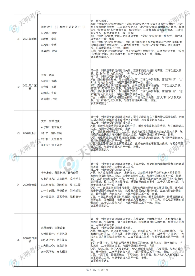《类比推理顺序（答案1）_3539.2027北京定向选调_062027行测刷题-各模块刷题合集pdf版_2027类比推理千题册_（顺序版）类比推理_类比推理3.0》第8页预览