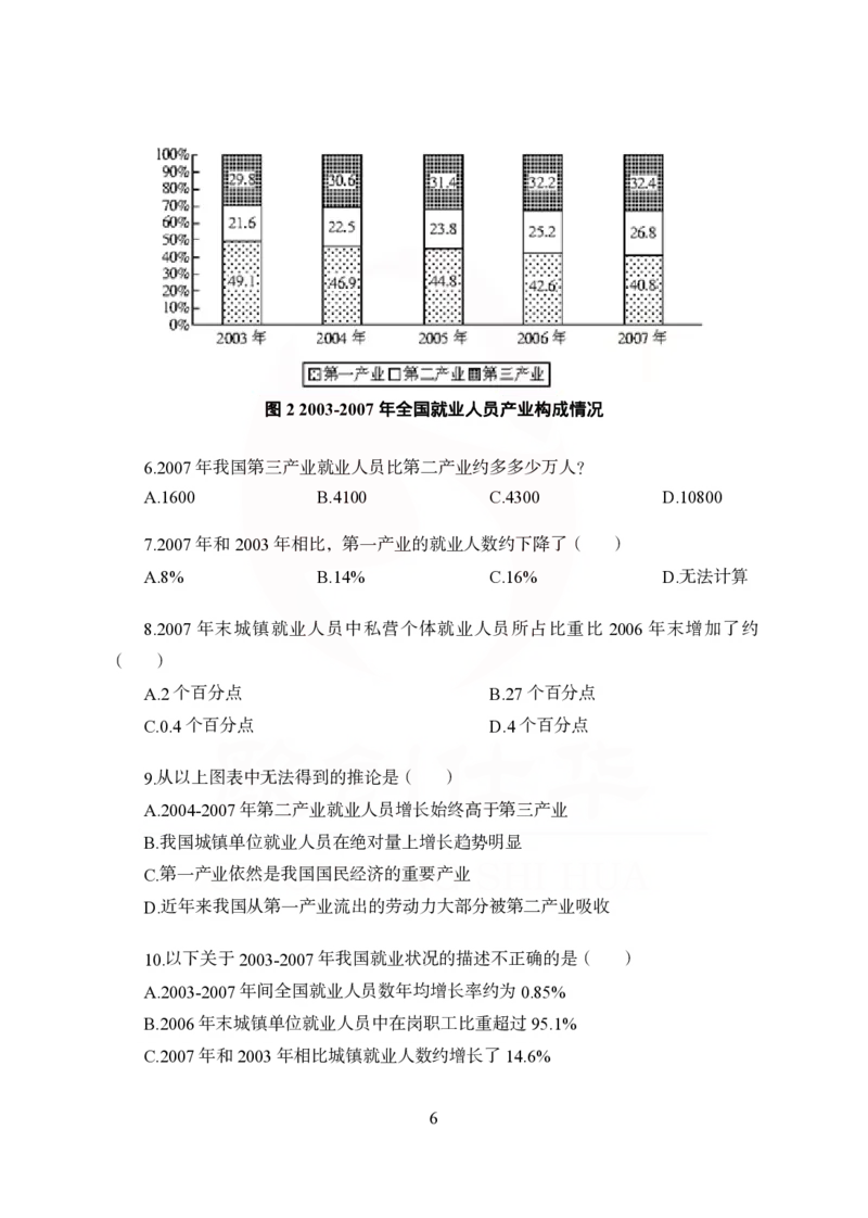 《欧创仕华狂刷1000题-资料分析_3539.2027北京定向选调_062027行测刷题-各模块刷题合集pdf版_欧创仕华资料分析》第6页预览