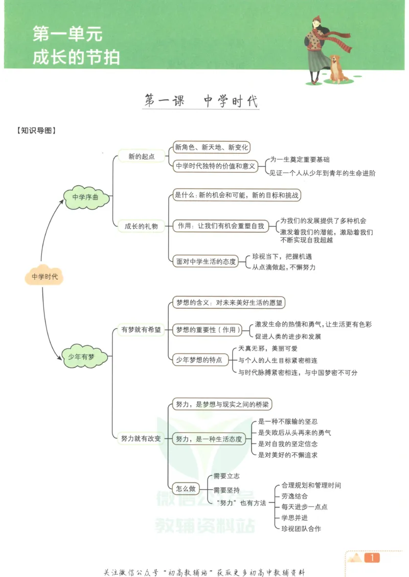 《初中必刷题七年级上册道德与法治人教版狂K重点_2、2025初中必刷题合集_初中必刷题23+24+25上册_2023版》第5页预览