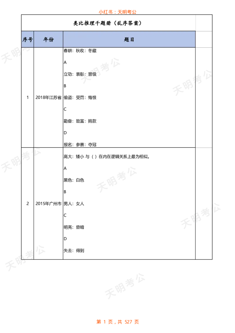 《类比推理(乱序题目)-_3539.2027北京定向选调_062027行测刷题-各模块刷题合集pdf版_2027类比推理千题册_（乱序版）类比推理_类比推理1.0》第2页预览