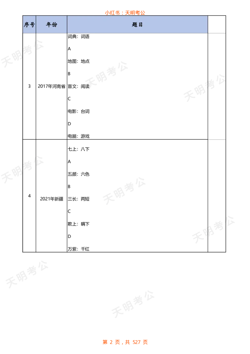 《类比推理(乱序题目)-_3539.2027北京定向选调_062027行测刷题-各模块刷题合集pdf版_2027类比推理千题册_（乱序版）类比推理_类比推理1.0》第3页预览