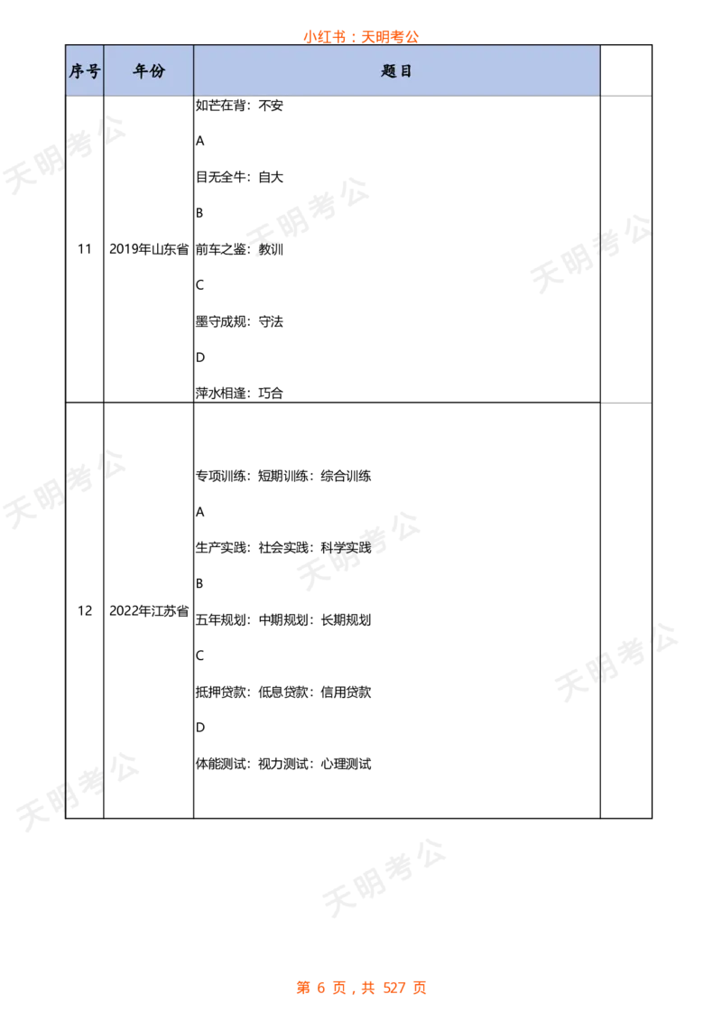 《类比推理(乱序题目)-_3539.2027北京定向选调_062027行测刷题-各模块刷题合集pdf版_2027类比推理千题册_（乱序版）类比推理_类比推理1.0》第7页预览