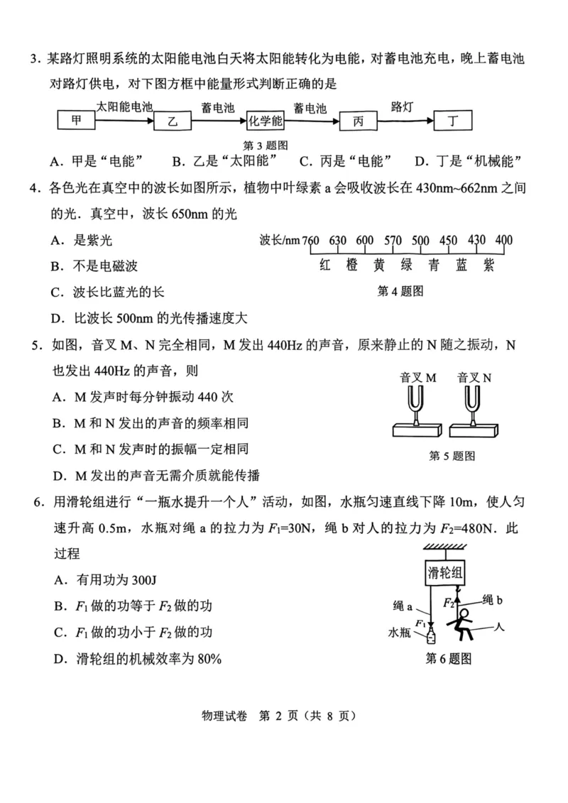 《2023广州物理试卷(PDF版)_12.2026年4月全国各地高考模拟卷_2026版初中金考卷•45套中考试卷汇编系列合集_全国版中考真题(1)_各省市《历年中考真题》2013-2024(10)_广东》第2页预览