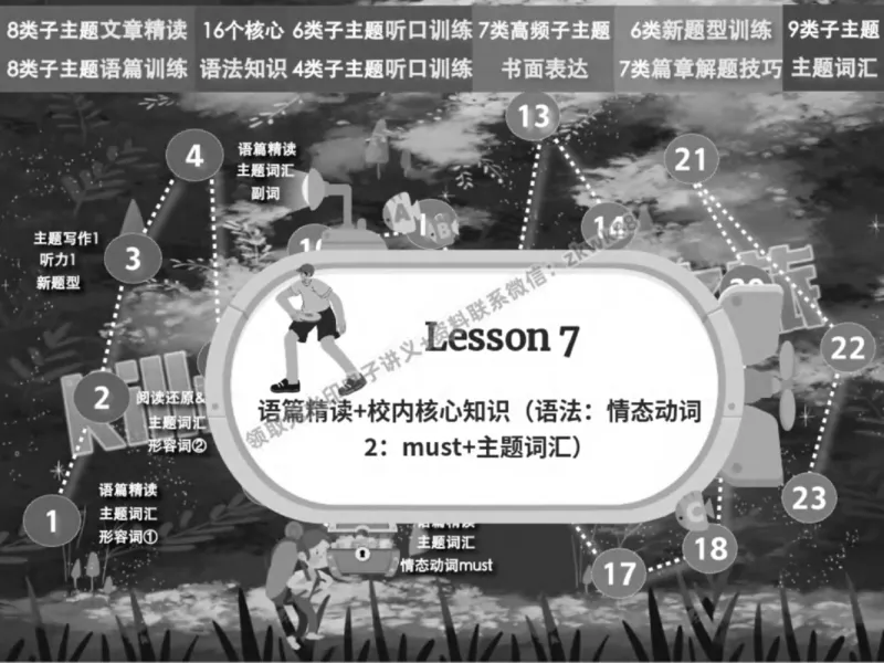 《13.课堂笔记主讲课中笔记_2025初一网课_25初一英语_25初一林淼英语（作业帮）_春季上-寒假班A+_课堂笔记》第8页预览