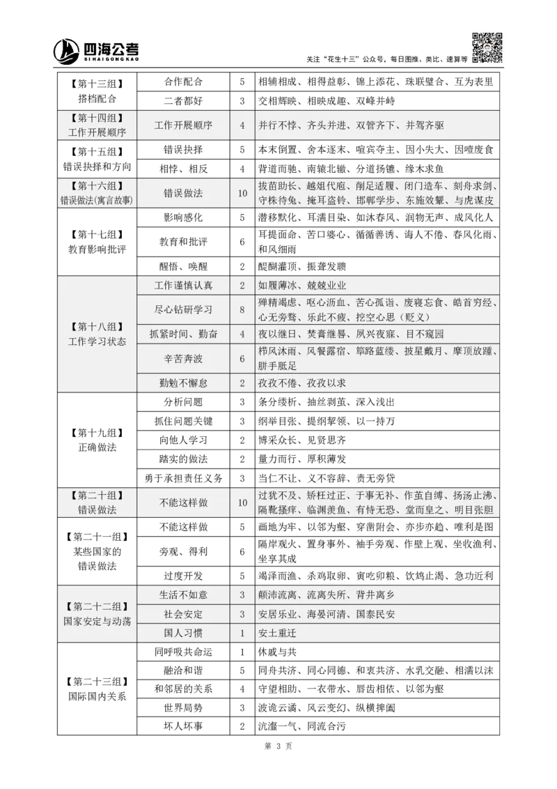 《高频成语+高频实词800词（上册）四海2025下半年_3539.2027北京定向选调_052027行测资料（名师笔记+技巧+必考点）_09言语理解与表达专项资料_花生十三700词_26最新800词》第5页预览