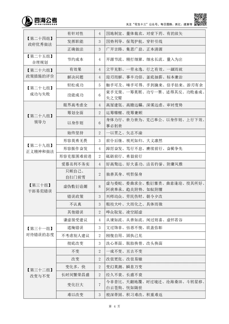 《高频成语+高频实词800词（上册）四海2025下半年_3539.2027北京定向选调_052027行测资料（名师笔记+技巧+必考点）_09言语理解与表达专项资料_花生十三700词_26最新800词》第6页预览