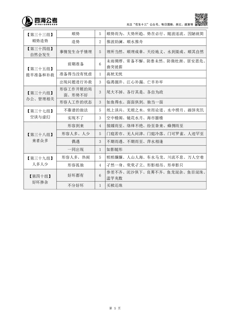 《高频成语+高频实词800词（上册）四海2025下半年_3539.2027北京定向选调_052027行测资料（名师笔记+技巧+必考点）_09言语理解与表达专项资料_花生十三700词_26最新800词》第7页预览
