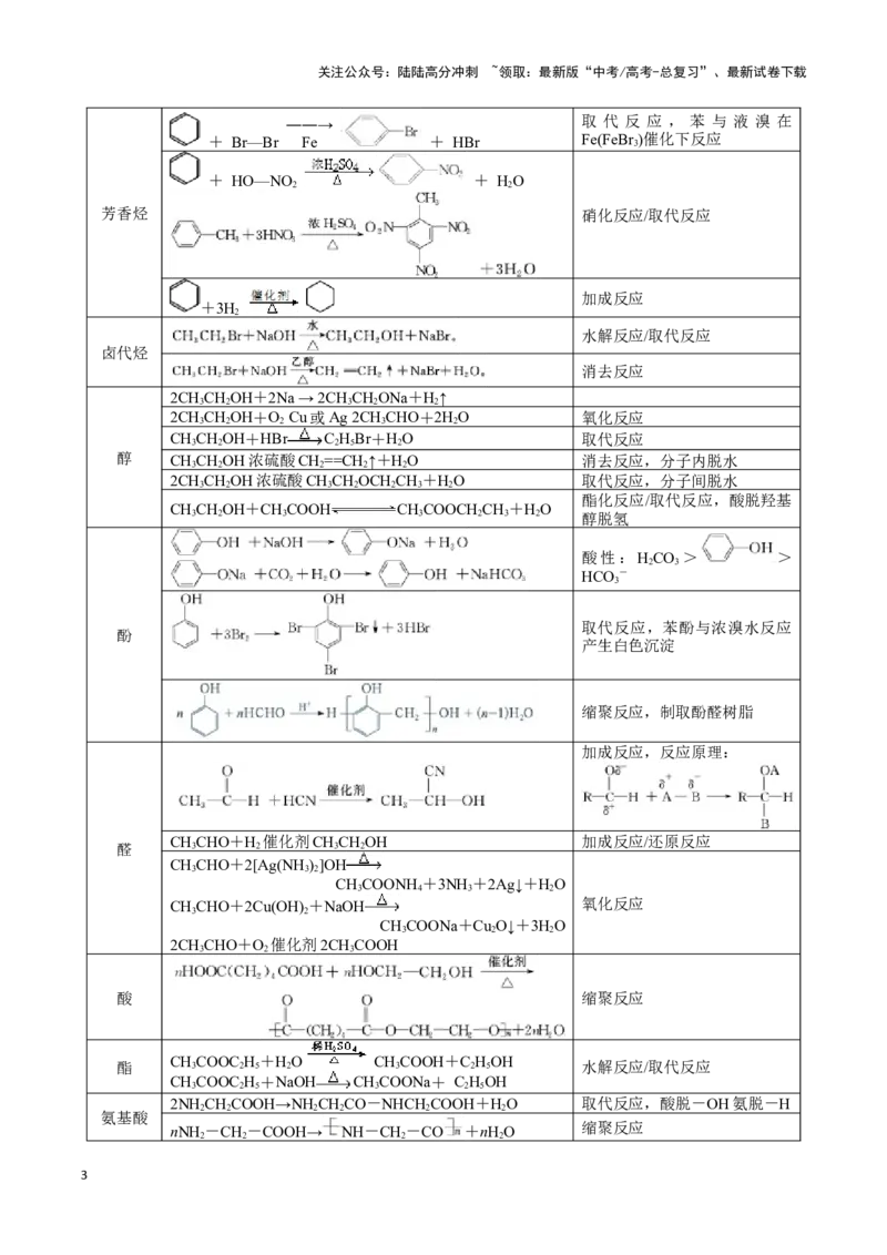 《一、基础梳理篇-12页_05-化学-高考总复习_专项复习_2025年_2025年高考化学考前最后一课_资料》第3页预览