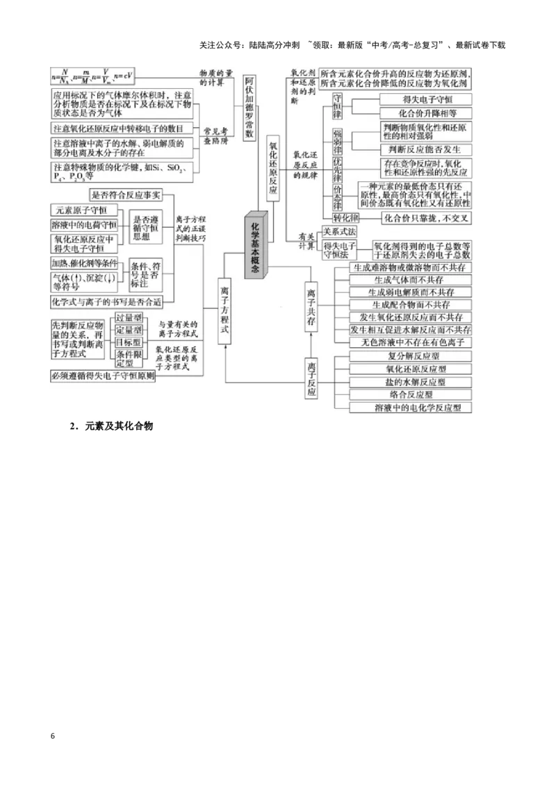 《一、基础梳理篇-12页_05-化学-高考总复习_专项复习_2025年_2025年高考化学考前最后一课_资料》第6页预览