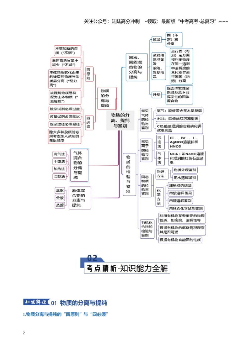 《专题02物质的分离提纯与鉴别（知识清单）（全国通用）（教师版）_05-化学-高考总复习_一轮复习_2026年-化学高考一轮复习_2026年高考化学一轮复习讲义+练习+课件（新教材新高考）-G55》第2页预览
