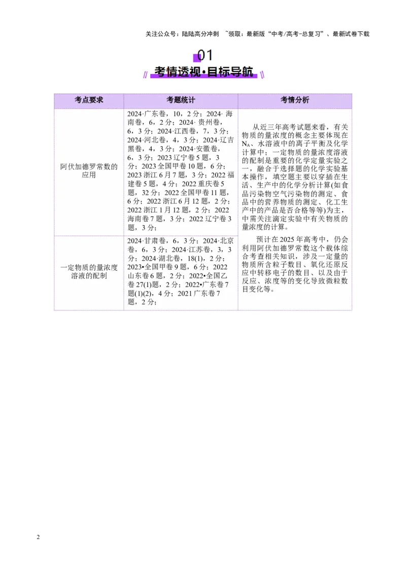 《专题02化学计量及其应用（讲义）（教师版）_05-化学-高考总复习_二轮复习_2025年_2025年高考化学二轮复习课件+讲义+练习（新高考通用）》第2页预览