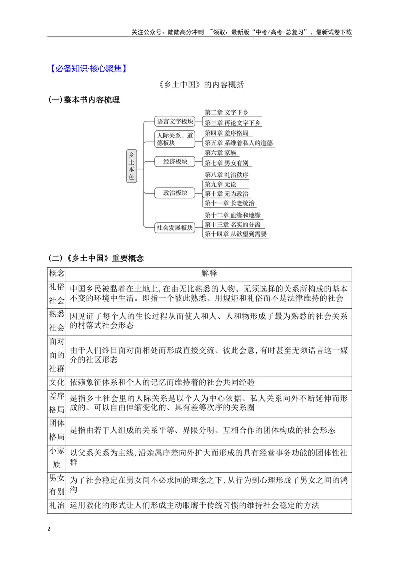 《21整本书阅读之《乡土中国》阅读备考（从教材中来，到高考中去）_一轮复习_2025年_2025年高考语文一轮复习之文学类阅读（全国通用）_资料_1-资料》第2页预览